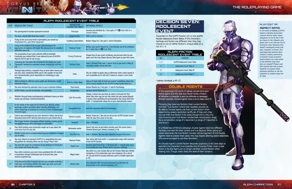 Infinity: Aleph Supplement