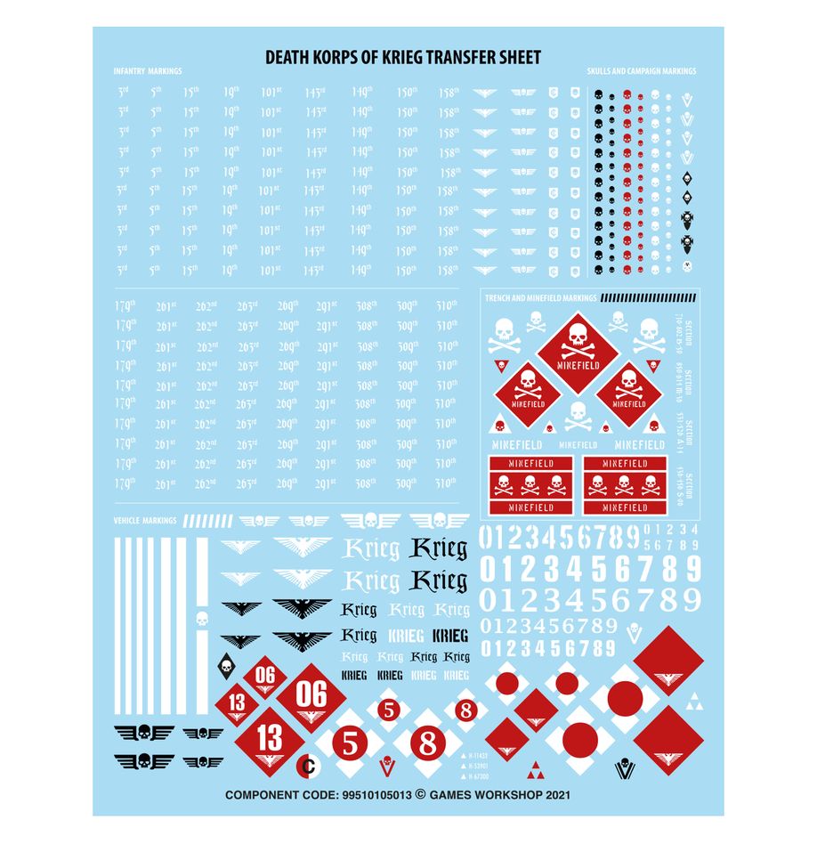 Kill Team Death Korps Transfer sheet